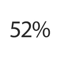 Globe Insiders: Investors and Investing research study