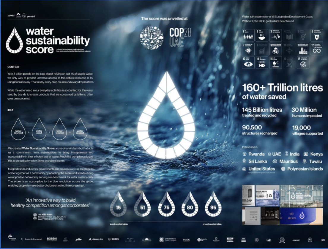 water sustainability score